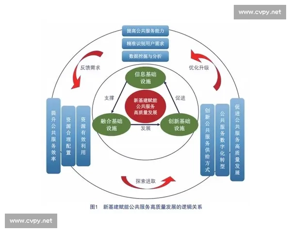 以用人机制改革为核心推动组织高质量发展的系统路径研究创新