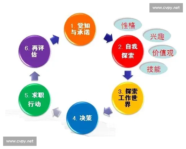 以员工职业发展为核心构建企业持续成长的战略路径