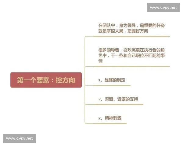 战队管理新模式探索与实践：打造高效团队协作与持续创新能力
