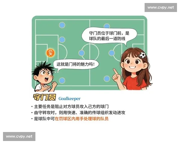 门将站位策略解析及对不同进攻方式的防守优化方法